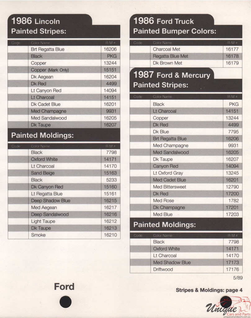 1987 Ford Paint Charts Rinshed-Mason 45
